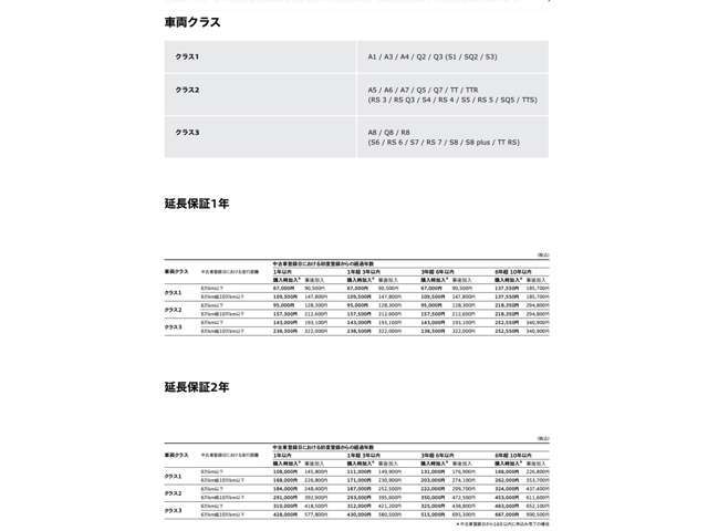 【認定中古車納車前点検100項目】高度な訓練・教育を受けたアウディ専任メカニックが、100項目に及ぶ精密な点検を実施いたします。