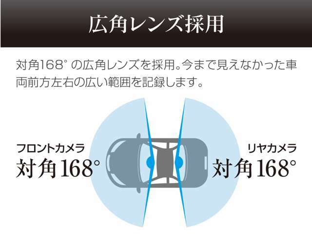 フロント・リア共に対角168°の広角レンズを採用。広い範囲を記録します。