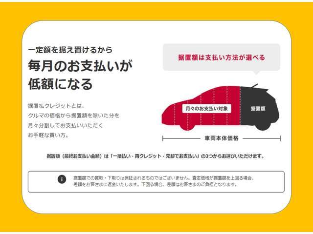 据置払クレジット。車の価格から据置額を除いた分を月々分割でお支払いいただくお手軽な買い方！据置額は分割払いの最終回にお支払い、支払い方法は選べます。詳しくはカーライフアドバイザーまでお問合せください