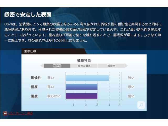 トップコートも施工しますので、効果が長持ちします。