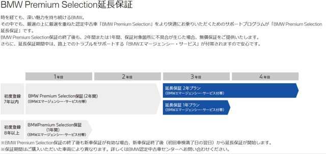 新車登録より7年以内は2年延長保証もしくは1年延長保証にご加入いただけます