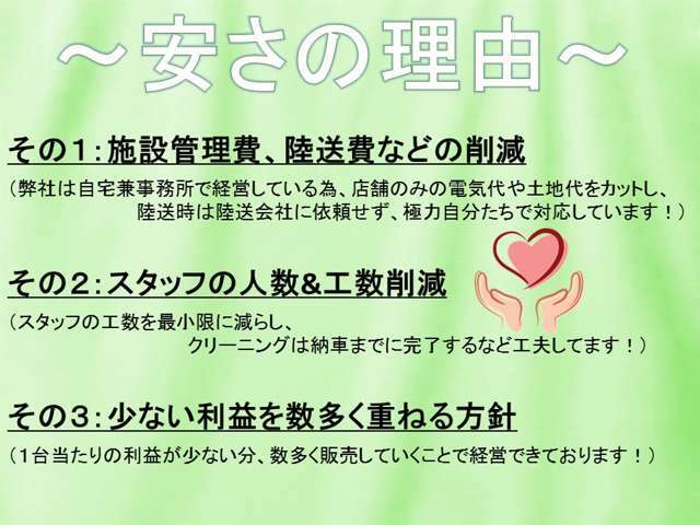 当店が安いのは1台当たりの利益を抑え薄利多売での販売を心がけており、その分をお客様へ還元できるように努めております。