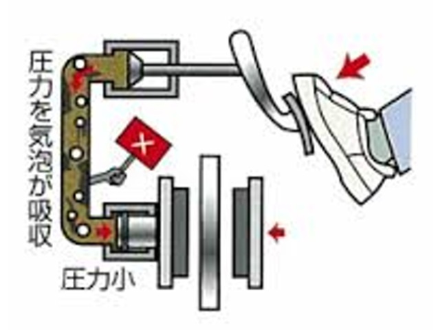 ブレーキオイル交換（DOT3使用）長期にわたって未交換状態だと水分を含みやすく、ブレーキで発生する熱によりフルードが沸騰して気泡が発生する可能性があるので車検ごとの交換が推奨されます。