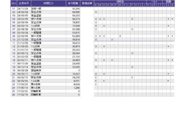 こちらの車両の整備歴になります。詳しくはスタッフにお尋ねください。