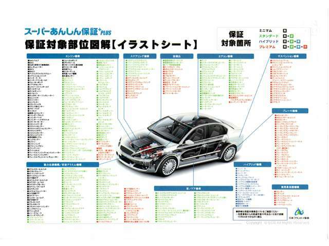 充実の保証部位で安心なカーライフをご提供します