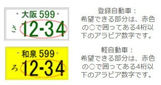 Aプラン画像：お好きな番号で登録し、ご納車させて頂きます♪