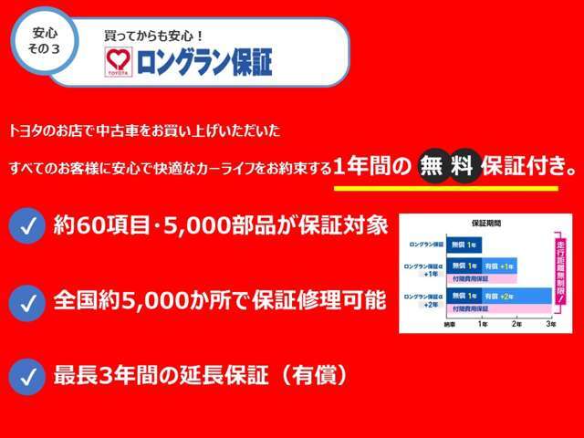 『1年間走行距離無制限』のロングラン保証付！安心で快適なカーライフをお約束するためのトヨタのU-Car保証です。万一、保証箇所に不具合が発生した場合は無料で修理致します