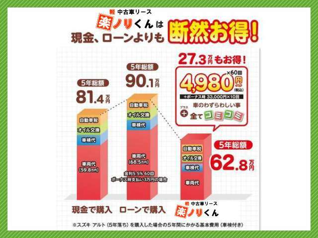 定額楽ノリくんは現金やローンでのお支払いが定額なのでお得ですよ(^^♪まずはアメニティカーフジタへ♪お気軽にご相談ください！