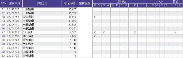 こちらが整備歴になります。詳しくはスタッフにお尋ねください！