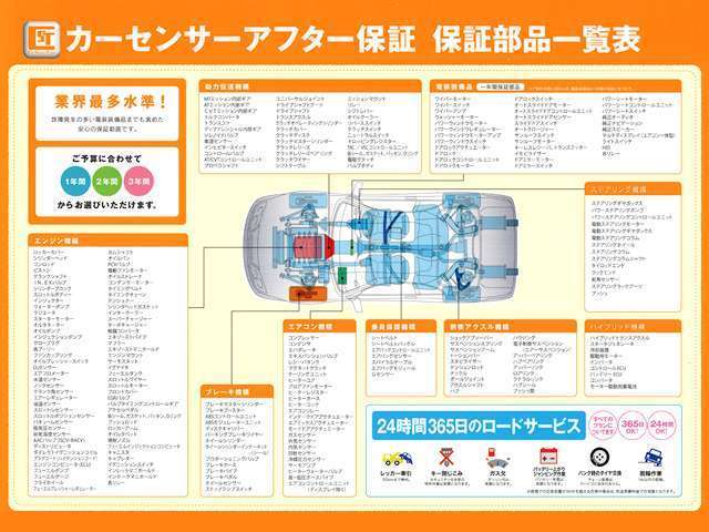 業界最多水準！電装装備品までも含めた237項目にも及ぶ部品を保証対象としています。また修理依頼は購入店だけではなく、専用コールセンターの案内により全国各地で受けられますからお出掛け先でも安心です。