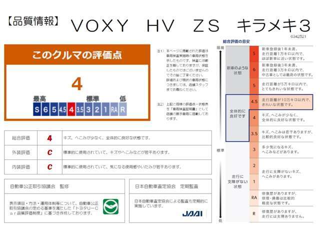 【車両検査証明書】クルマに詳しくない方にも安心していただけるよう点数表記しております！（総合評価→11段階評価、内装・外装→5段階評価）定期的に第三者機関によるチェックも実施しています♪