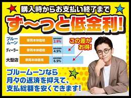 ●「残クレ」と違って、購入時からお支払い完了までず～っと低金利！車はどこで買っても同じですが金利は違います。ローンのお支払総額で選んでください。