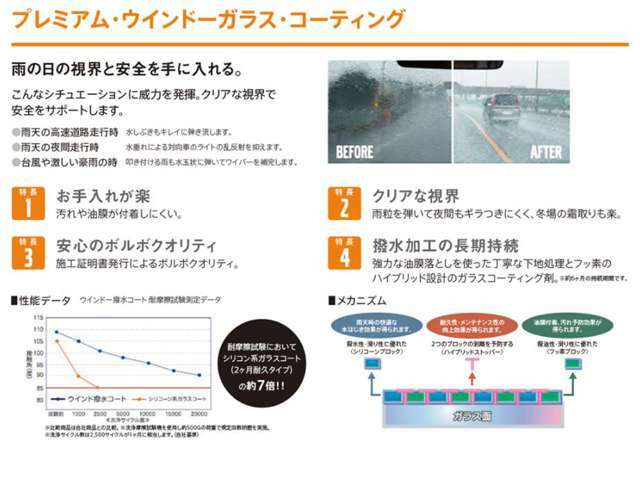 ガラス面に溶剤が固着し、優れた撥水効果を実現。油膜やうろこ状のシミも付きにくくなり、メンテナンスの手間を軽減出来ます。(全モデル共通価格)