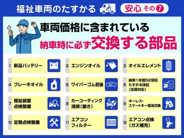 納車時に新品交換している部品は12項目！安心してお乗りいただけます。また納車後1年間は52項目の修理対応保証付き。(全国対応)※お車によっては保証対象外の場合もございます。ご了承下さい。