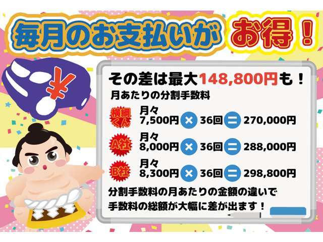 【お知らせ】コロナウィルス感染症による緊急事態宣言を受けて、マイカー横綱くんでは対策の一環としましてご来店不要のメール審査を開始致します。お電話、yokodunakun@gmail.comまでまずはお問合せ下さいませ。