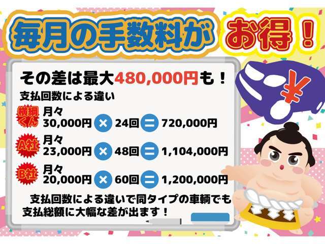 【お知らせ】コロナウィルス感染症による緊急事態宣言を受けて、マイカー横綱くんでは対策の一環としましてご来店不要のメール審査を開始致します。お電話、yokodunakun@gmail.comまでまずはお問合せ下さいませ。