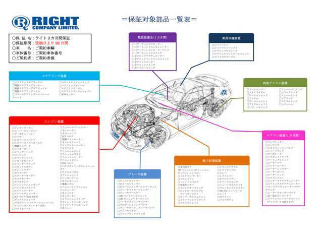 Bプラン画像：保証内容は一番重要なエンジン・ミッション本体を中心としたものにてご案内可能となります。ご遠方でもお近くのディーラーや整備工場を介してのサービスが対応可能です。当社で納車整備を行った車両に無料でつきます