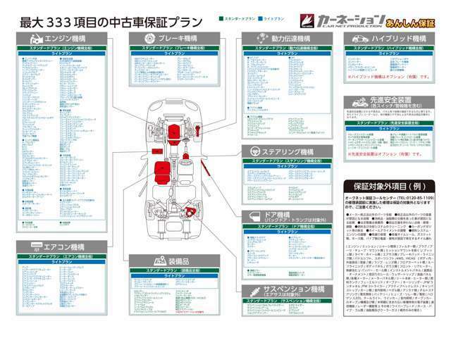 内容はこちらの通り、新車保証にも引けを取らない内容となっております！！