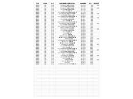 当車輛の九州マツダでの整備入庫歴一覧です。整備履歴がはっきりしている車は安心ですよね♪