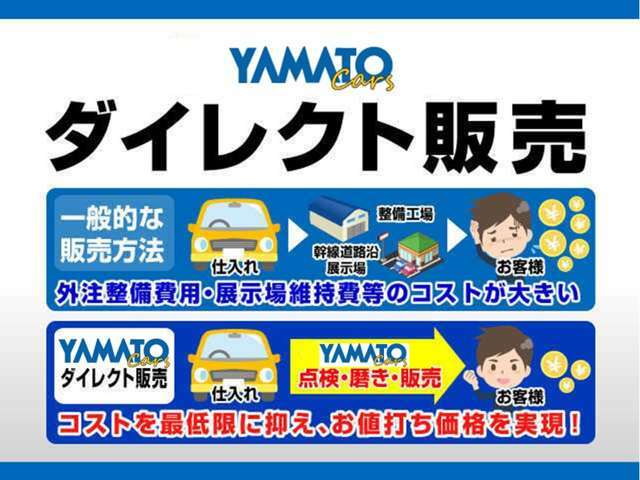 ダイレクト販売！コストを最低限に抑え、お値打ち価格を実現！