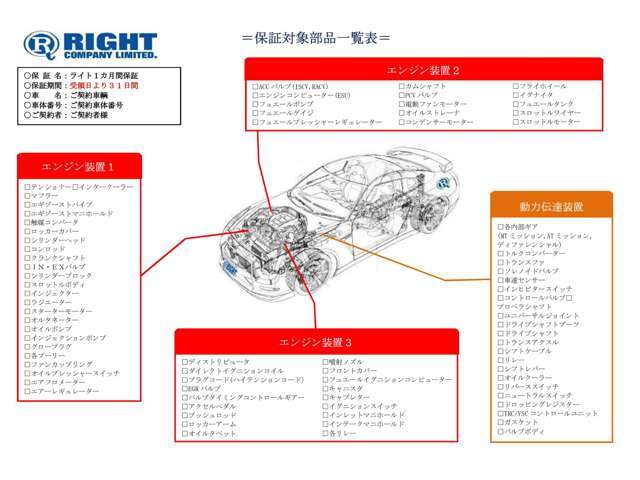 保証内容は一番重要なエンジン・ミッション本体を中心としたものにてご案内可能となります。ご遠方でもお近くのディーラーや整備工場を介してのサービスが対応可能です。当社で納車整備を行った車両に無料でつきます