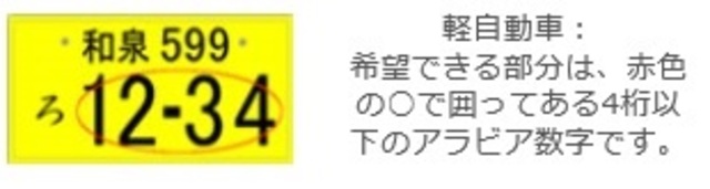 このパックをお選びいただくと黄色ナンバーで、あなたのお好きな番号、下4ケタをお選びすることが出来ます！　納期に少しお時間を頂戴致しますが、これから長くお乗り頂く愛車の為に、是非オススメのパックです！