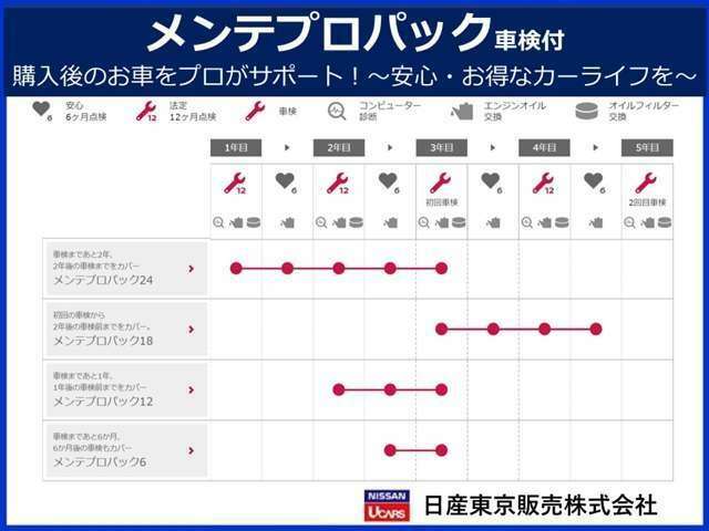 メンテプロパックをご購入いただくと、点検、オイル交換がお安くお受けいただくことができます♪