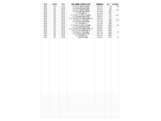 当車輛の九州マツダでの整備入庫歴一覧です。整備履歴がはっきりしている車は安心ですよね♪