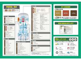 【nextの安心アフター保証】ご予算に合わせ、プランは選択が可能です。修理の際は全国の指定工場を専用コールセンターにてご案内致します。365日24時間、緊急ロードサービス付きです。