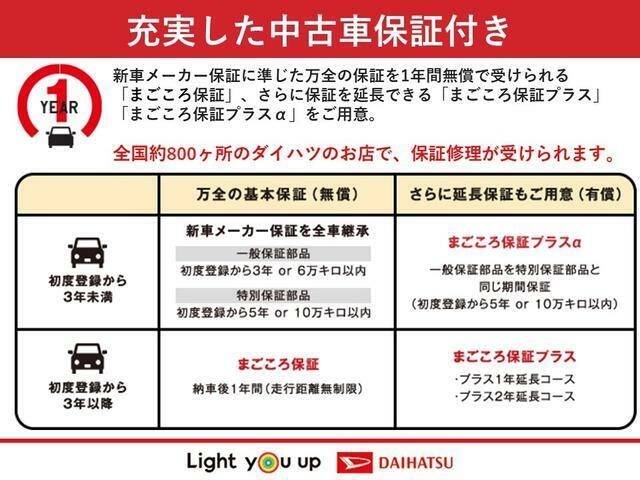 新車メーカー保証に準じた保証を1年間無償で受けられる「まごころ保証」、さらに保証を延長できる「まごころ保証プラス」「まごころ保証プラスα」をご用意しております。