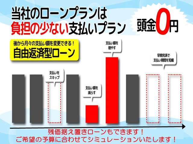 自由返済プラン！お客さまのライフスタイルにあわせて、月々の返済額や返済期間を自由に設定することができます。支払途中でも変更することが可能な新しいタイプのローンご案内可能です！