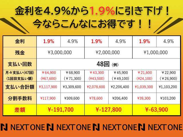 弊社は日頃の感謝のお気持ちを期間限定となりますが「キャンペーン」を実施致します！ローン金利　「1.9％　」　でご対応させて頂きます！お問合せの方お待ちしております！TEL0797-82-3585！