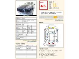●カーセンサー認定品質