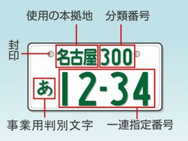 一連指定番号の4ケタをお好きな番号でお選びいただけます。（※抽選番号の場合は取得に時間が掛かる場合がございます。）