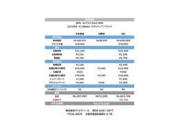 グッドディールは明朗会計を心掛けています。不必要な諸費用は組み込んでおりません。