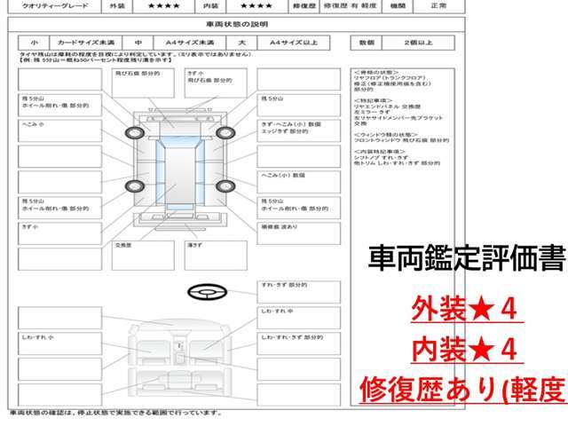 お客様に安心してご相談いただけるよう、分かりやすい説明を心がけています。素敵な一台をご提案させていただきます。お気軽にご相談ください！！