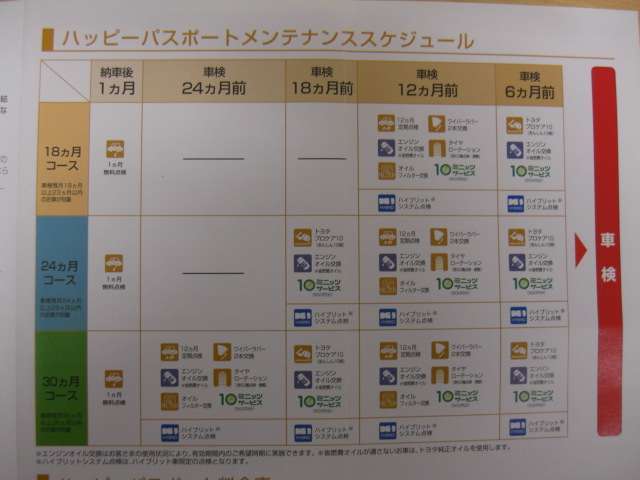 ハッピーパスポートで次の車検までの点検も安心です。お客様の当社整備工場までの持ち込み入庫が条件となります（詳しくはスタッフまでお問い合わせください）