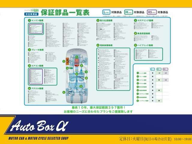 最長10年、最大保証箇所397箇所！お客様のニーズに合わせたプランをご提案致します