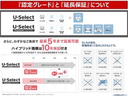 安心の中古車有料延長保証・ホッとプラス保証加入がお奨めです！お車の保証期間を、最長5年まで延長することができます。※加入可能期間は年式により異なります。