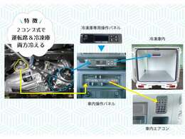 2コンプレッサーで庫内の冷却が早く車内エアコンも快適利用可能です！エバポレーターが薄型で庫内が広く使えます