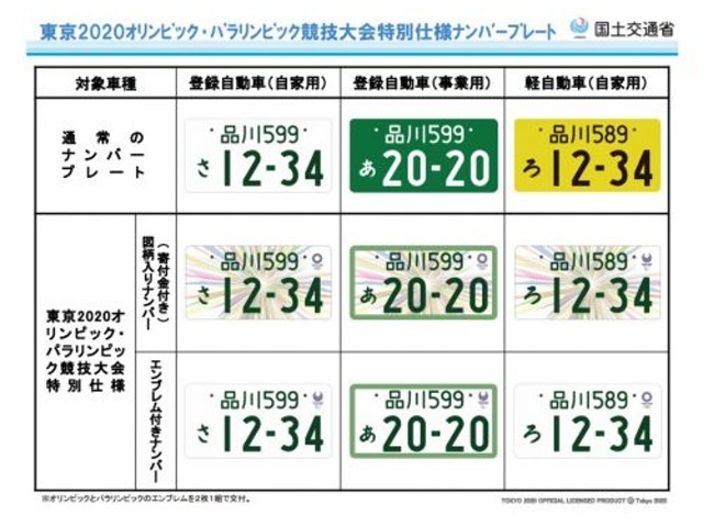 軽自動車も白ナンバーに！寄付付きは別途料金頂きます。