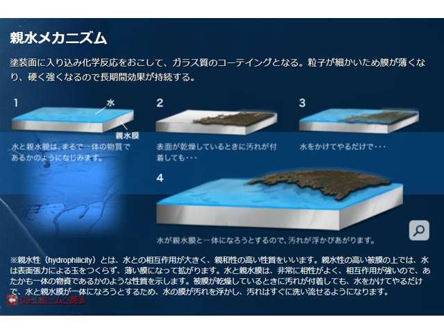 愛車のお手入れは欠かせませんが、メンテナンスの容易さがポイントです