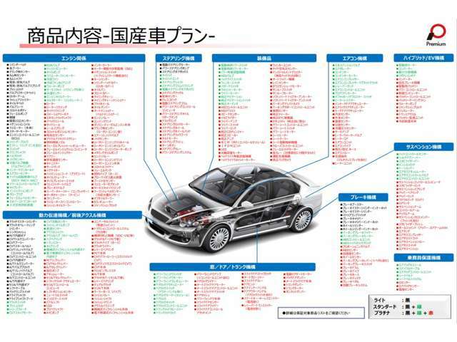 Bプラン画像：『スタンダードプラン保証（151項目）』のほかに、業界最多項目を保証する『プラチナプラン保証（407項目）』もご予算に応じて別途ご用意しております。