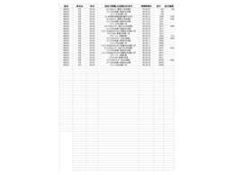 九州マツダで販売する中古車は「整備の入庫履歴」が確認できます。