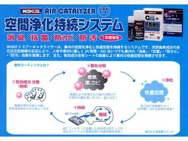 Aプラン画像：コロナ化において必要不可欠な空間除菌パックです！※エアコンフィルター交換含みます。