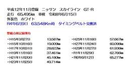 R4年6月9日63，548Km時タイミングベルト交換済