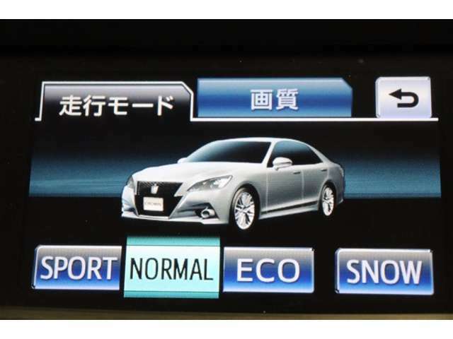 燃費優先のECO。パワー優先のSPORT。走りと燃費のバランスに優れたNORMAL。そして、雪道発進時の強い味方SNOW。気分や走行状況に合わせて走りを選べるドライブモードセレクトが装備されています。