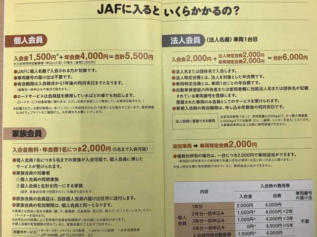 年間費もそんなに高くない！任意保険とダブルで加入していれば安心