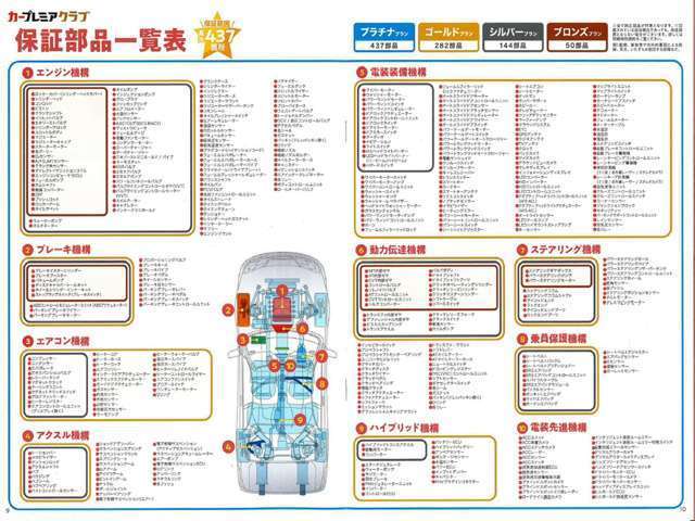 ハイブリッドシステム＆バッテリーも保証対象です。さらに437項目の部位を1年間保証付き販売しています！遠方にお住まいでも近くの提携工場で保証修理ができるので来店しなくても利用できる便利さも特徴です！