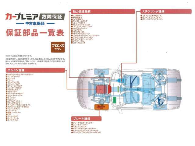 ☆無料保証☆プレミア保証【ブロンズ】に準ずる保証を1か月無料でお付けしております！別途で保証延長や保証プランの変更なども可能ですのでご相談ください！